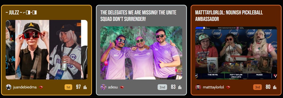 NOUNS BOWL APRIL 26 & 27 (@nounsgg) on Twitter photo We recently ran a round on our website to select three more Nouns voters from the community.
Congrats to our winners! ๐
๐ฅ <a href="/liquidjulzz/">Julzz</a>
๐ฅ <a href="/nounsUNITE/">nouns.UNITE โโจ-โจ</a>
๐ฅ <a href="/MattTaylorLoL/">MattTaylorLoL</a>
Welcome to NounsDAO โโจ-โจ We recently ran a round on our website to select three more Nouns voters from the community.
Congrats to our winners! ๐
๐ฅ <a href="/liquidjulzz/">Julzz</a>
๐ฅ <a href="/nounsUNITE/">nouns.UNITE โโจ-โจ</a>
๐ฅ <a href="/MattTaylorLoL/">MattTaylorLoL</a>
Welcome to NounsDAO โโจ-โจ