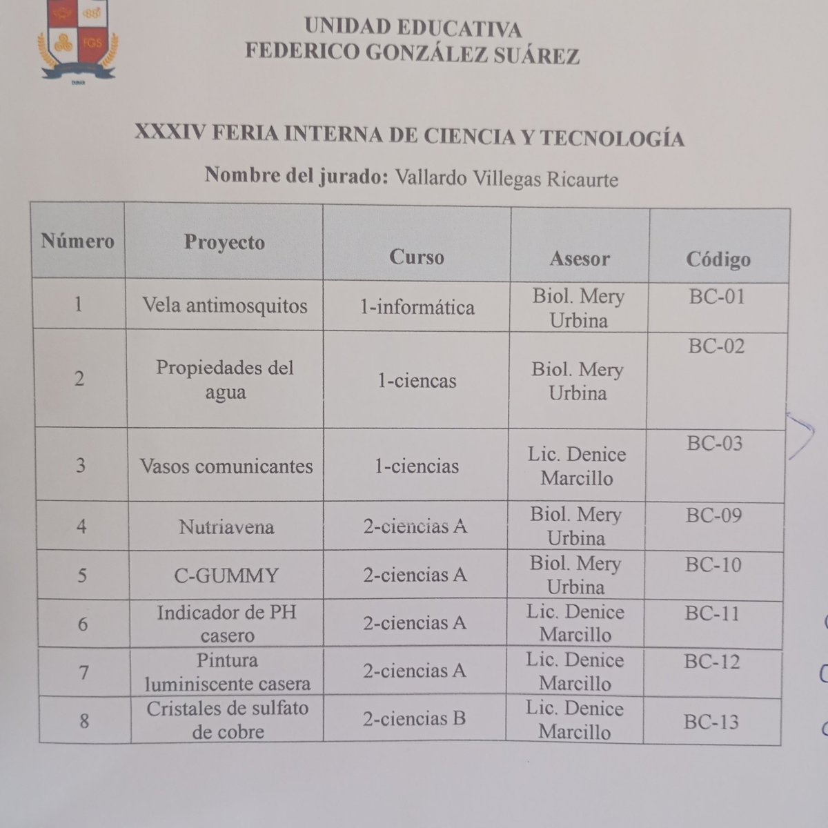 Gratamente sorprendido con el volumen, despliegue y fervor de la comunidad educativa; estudiantes, docentes y padres de familia, del Federico González Suarez #Durán, en su feria de ciencia  y tecnología, desde mi rol de juez por la <a href="/UbeEcuador/">UBE | Universidad Bolivariana Del Ecuador</a>.
<a href="/Educacion_Ec/">Ministerio de Educación, Deporte y Cultura</a> <a href="/EducacionZ8_Ec/">Educación Zona 8</a>