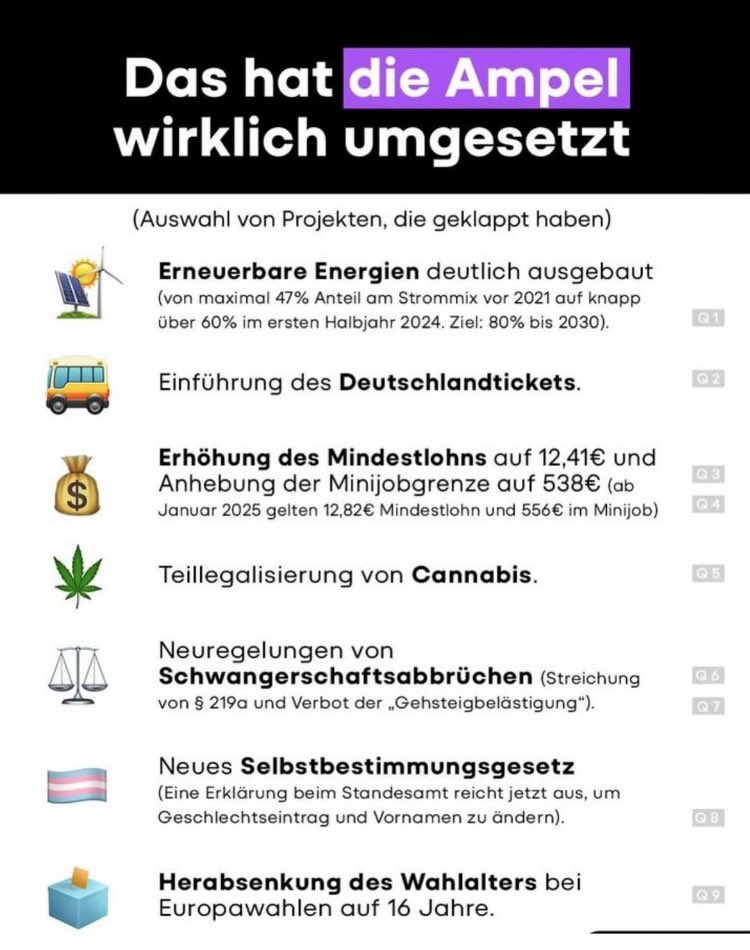 Bei aller Kritik an der Ampel, haben sie für einige gute und lange verschlafene Verbesserungen gesorgt. 

#Habeck4Kanzler
#ZeitFürGrün
#GrüneWelle
#GrünWählen
#GrüneZukunft
#TriellMitHabeck
#Habeck2025
#machtXgruen
#KanzlerEra
#HabeckKannEs
#Habeck2025 
#EuropeUnited