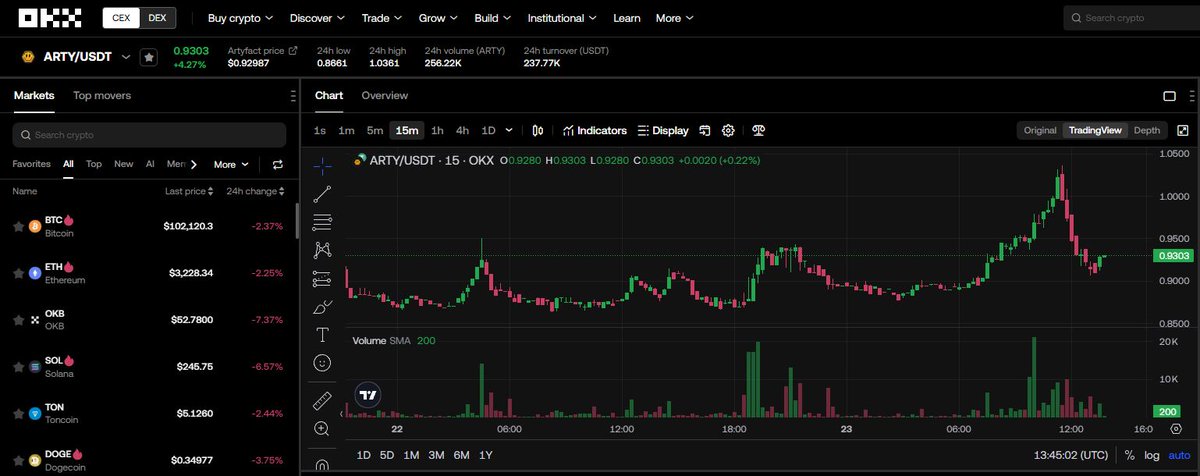 🚀 Artyfact is leveling up! 🚀

⚡️ Tomorrow, <a href="/artyfact_game/">Artyfact ⚡️</a> launches on the Epic Games Store, connecting millions of gamers with the future of #GameFi! 🎮

💎 I’m stacking $ARTY because my bullrun target is $10, and the $18M market cap makes it a steal right now! 📉➡️📈

🔥