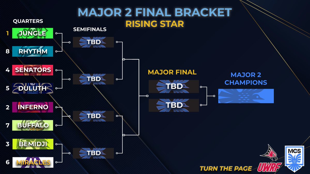 Midwest Championship Series tweet media
