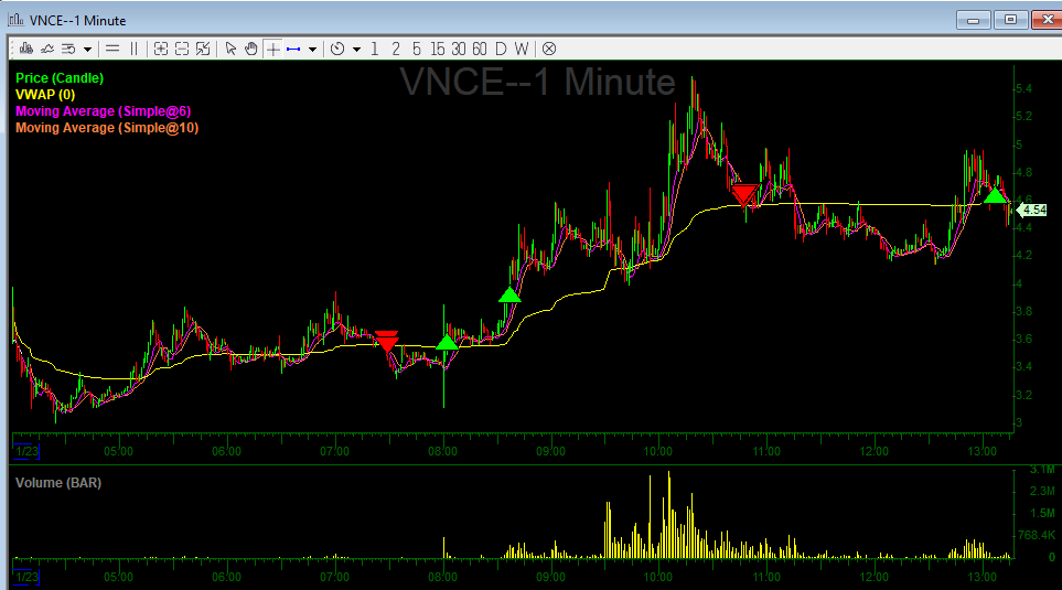 -700. more small scratches that added up. Trying to do the opposite of everyone else on here and post more losses.  Im going to post every loss actually.