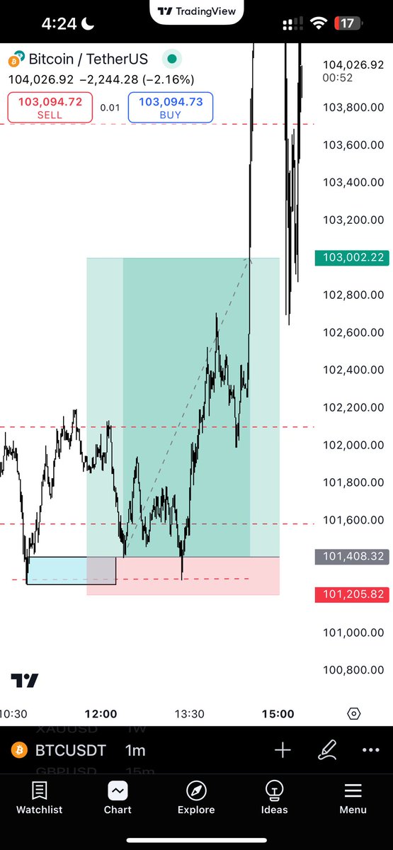 Civil_Traders's tweet photo. God gave me the best level of understanding and am grateful for it 🤍⚡️🌿

Time and price as a factor https://t.co/7Iblum12RQ