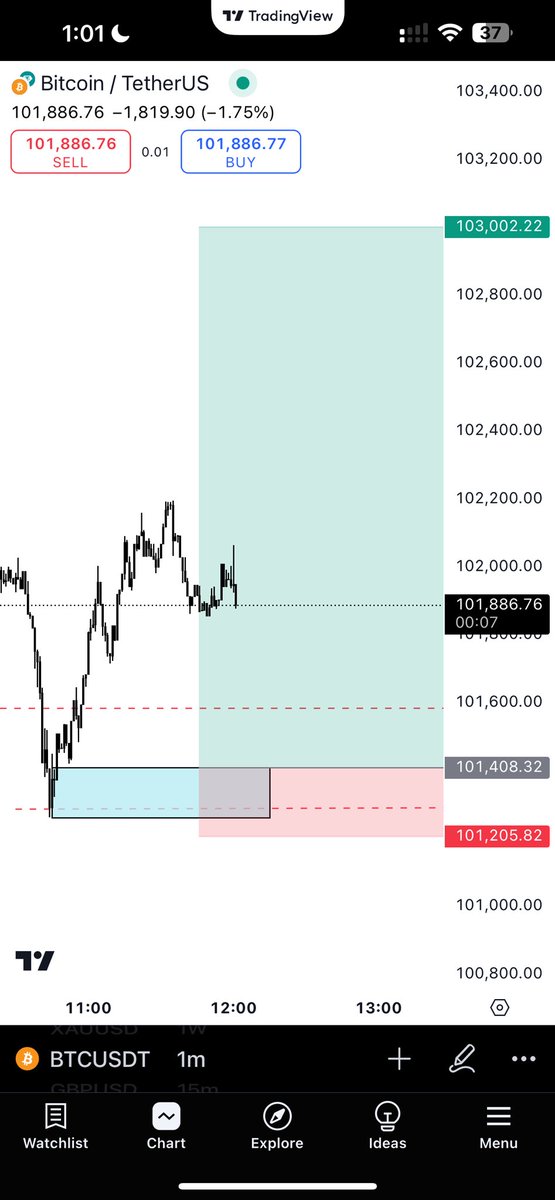 Civil_Traders's tweet photo. God gave me the best level of understanding and am grateful for it 🤍⚡️🌿

Time and price as a factor https://t.co/7Iblum12RQ