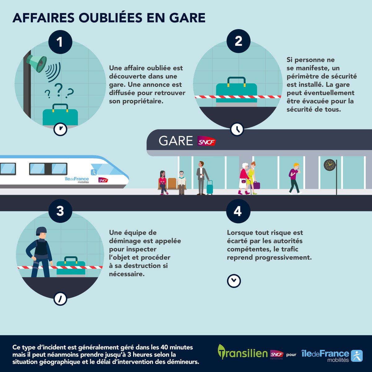 Lignes N et U tweet media