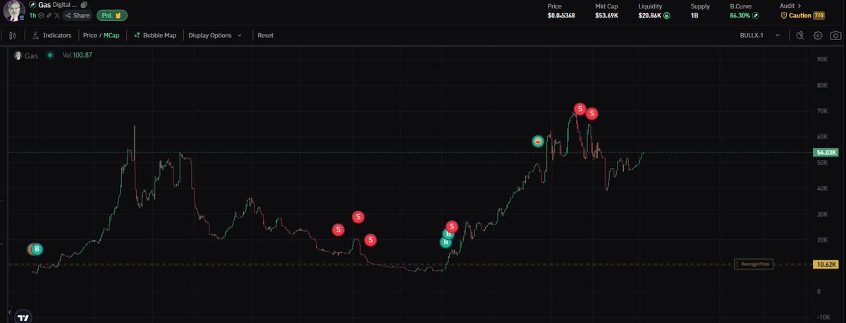 SolanaDali's tweet photo. Paid the Dex for $GAS

Simply Best Beta Play to $Oil

6VEH1shEUvz9DDjCkJAciQGyEw73KiowcPXwxCjvpump https://t.co/n6E7uuaQGz
