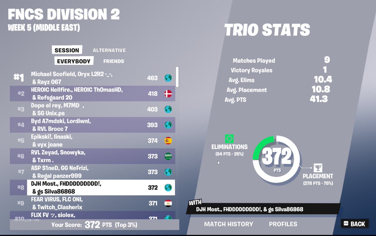 8th Day 2 Played soooo bad day 1 W/ @YSwkw <a href="/IQ200FHD/">FHD3kǃ</a>