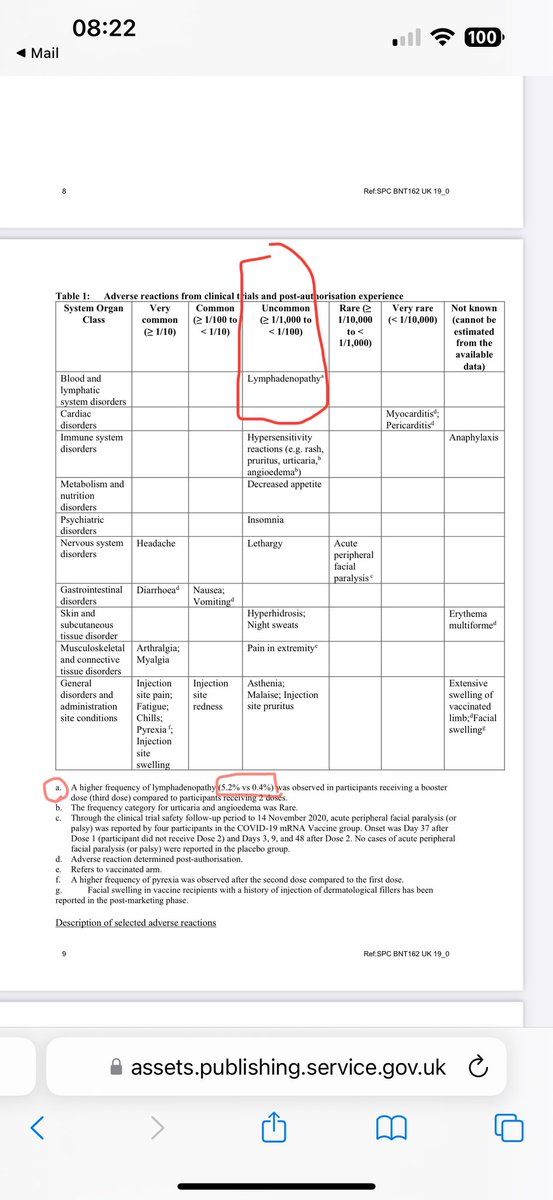 markpaysan's tweet photo. Debi it is clear that her statement is a lie. She is on record as saying that they had to scale up in order to meet the demand. For her to say that it is her ‘understanding’ that the same process was use is evidence that she failed in her duty to ensure the two manufacturing processes were the same. 

To find out the truth is very simple. Have Pfizer produce the ingredients and the process of manufacture for the trial product and the product rolled out to the public. 

The trial product had a lymphadenopathy rate of 0.4% the mass produced product had a lymphopathy rate of 5.2% a 13 fold increase. I would think that would indicate the manufacturing process was different. 

When the @MHRAgovuk realised the rolled out product had a 13 fold increase in lymphadenopathy its members should have immediately suspended the rollout and launched an investigation. Instead they obfuscated the increase by keeping this adverse reaction in the uncommon column but with a suffix (a)👇👇