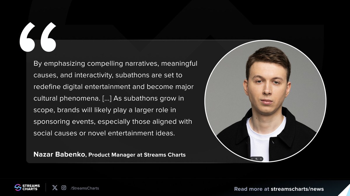 Streams Charts 🇺🇦 tweet media