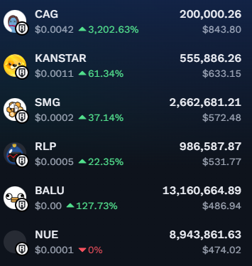 Hantao's tweet photo. 14 hour update, I got lucky🫡

The average buying was $410 for each

Accumulate good projects when people sell usually has worked out https://t.co/Suh3ce28Nt