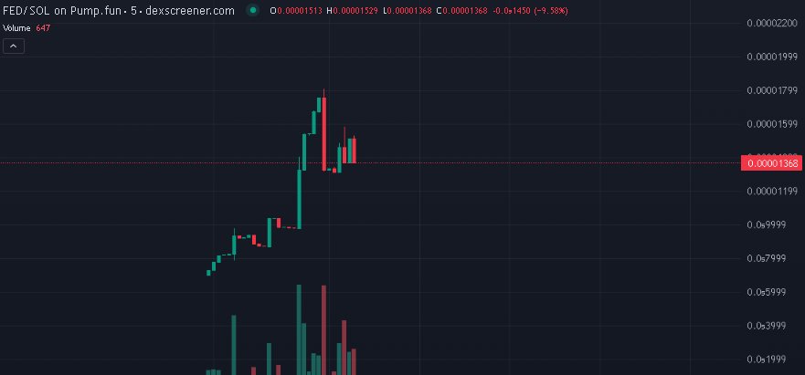 To the Moon

Buy Buy🚀🚀🚀
CA: 4Xd4W2gzHQXksd3oiyVEV74Gh7XSdExcdiKYqoazpump