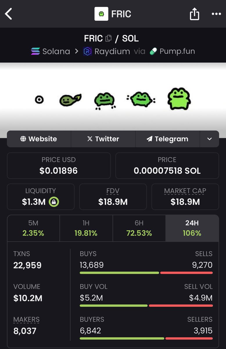 I was the only person shilling $FRIC from 30M down to 5M and almost daily for multiple weeks.

Your about to find out why I decided to max bid.