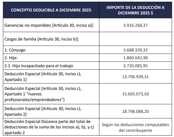 BDC - Blog del Contador tweet media