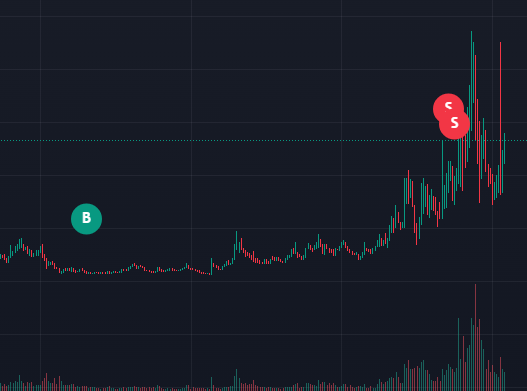 nylonchef's tweet photo. Called it at $300K exited at $5M and $7M
Easy 20x
Went even higher to $8.5M but you should learn to take profits

$SILKROAD
G3tYkTEg2jVq7RhDgLTgTMqQ17qAcT3dMKpUurBcpump

https://t.co/gNSj1ch1vc https://t.co/kh2DnkGPib