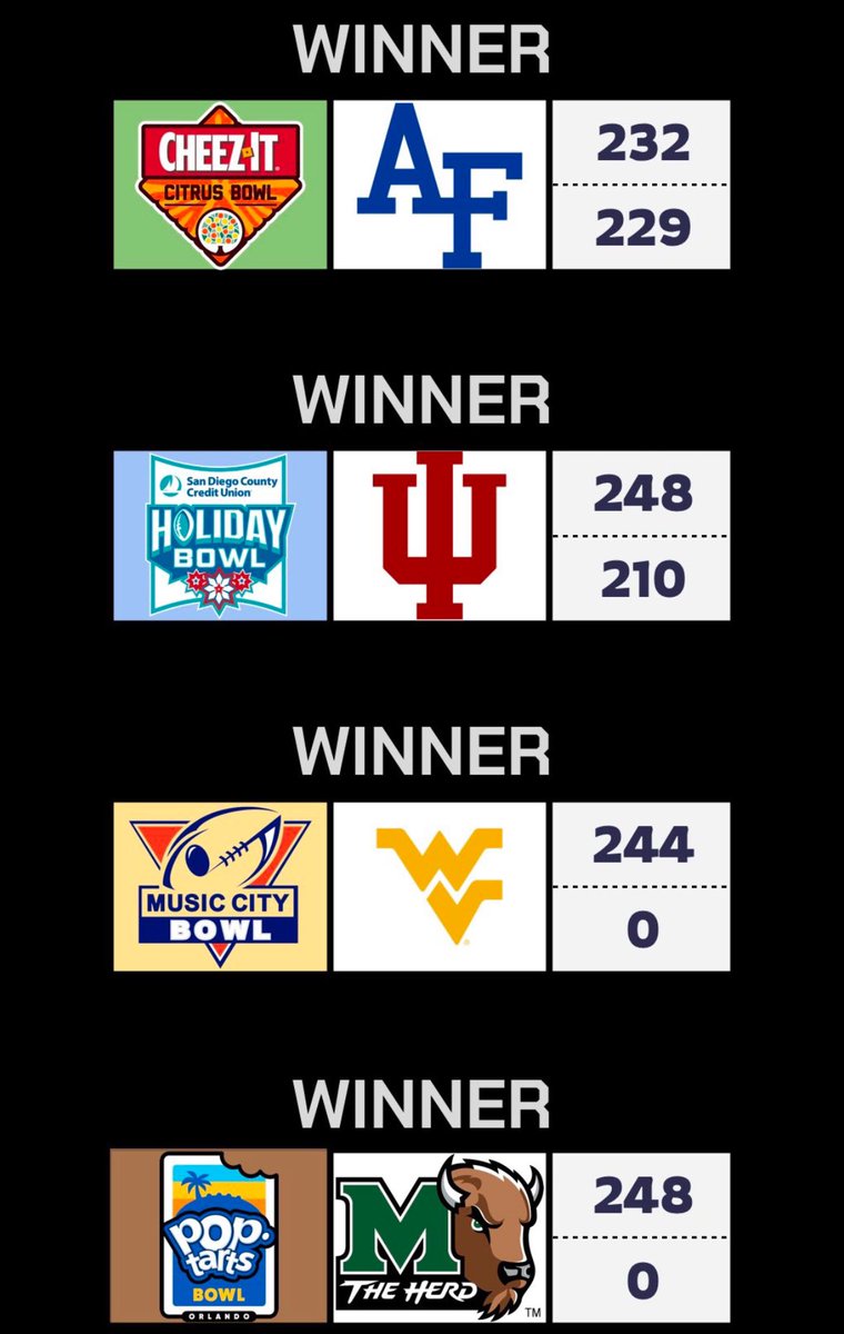 RBCDL Marshall tweet media