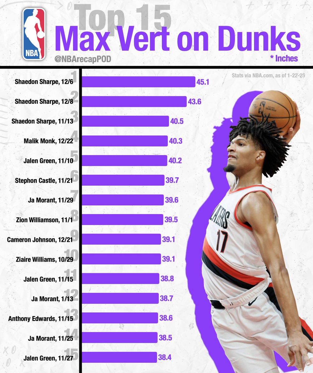 NBA Recap tweet media