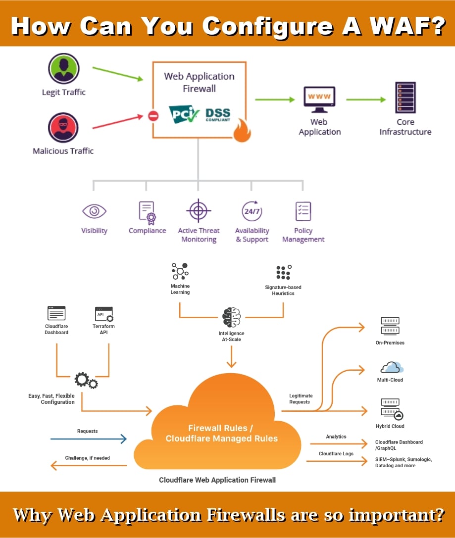 LuminisConsult's tweet photo. https://t.co/7CzKTUyFJV
#Cybersecurity #InfoSec #DataProtection #CyberAwareness #ThreatIntelligence #NetworkSecurity #MalwarePrevention #PhishingProtection #RansomwareDefense #SecureYourData #PrivacyMatters #CyberHygiene #IncidentResponse #SecurityBestPractices #DigitalSafety https://t.co/ApzuTHl0fi