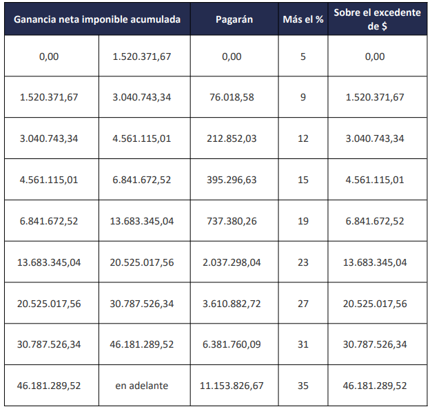 BDC - Blog del Contador tweet media