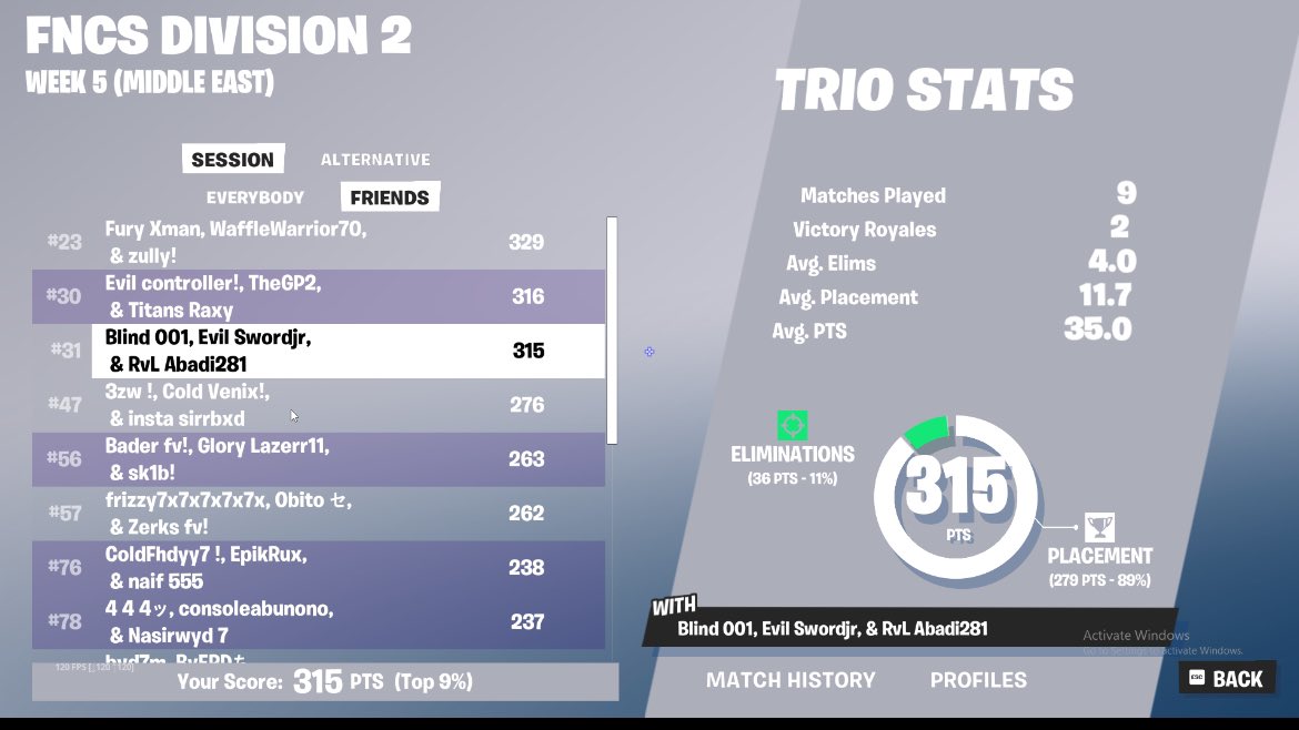 Top 31 Week 5 Day 2 
Best Tweaker Wallah <a href="/Rozixfn/">Rozix</a> 
<a href="/RVLESPORT/">RVL Esports</a>