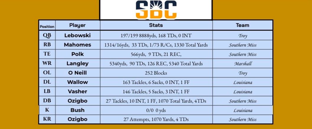 RBCDL Marshall tweet media