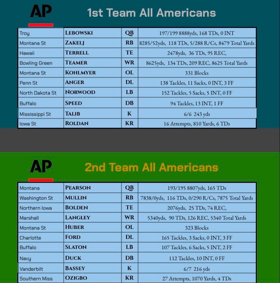 RBCDL Marshall tweet media