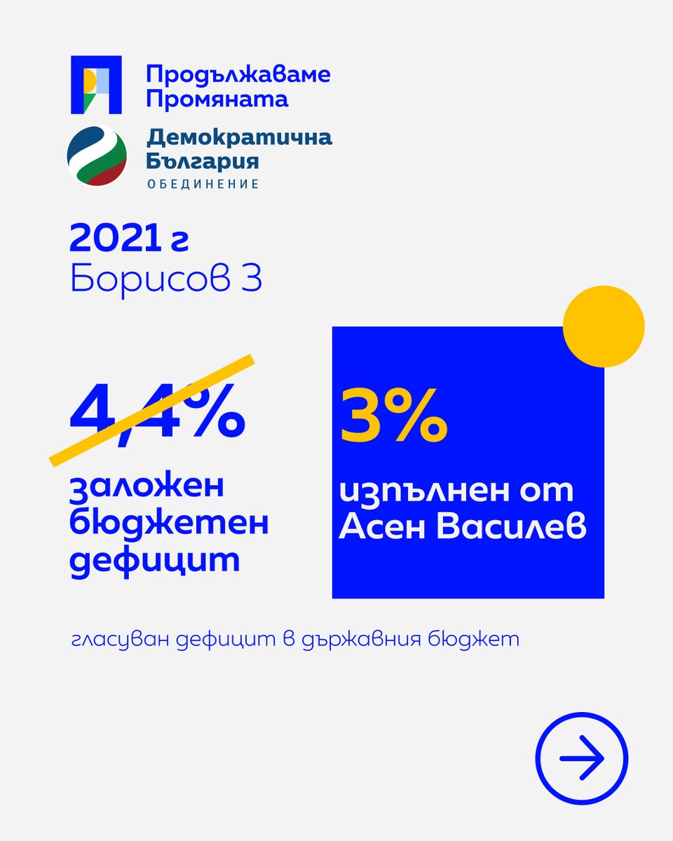 promenibg's tweet photo. С какви бюджетни дефицити ни плашеха и с какви реално завършиха бюджетите на Асен Василев?

(Колко пъти трябва да оборваме една и съща лъжа❓) https://t.co/kmpieb1f8V