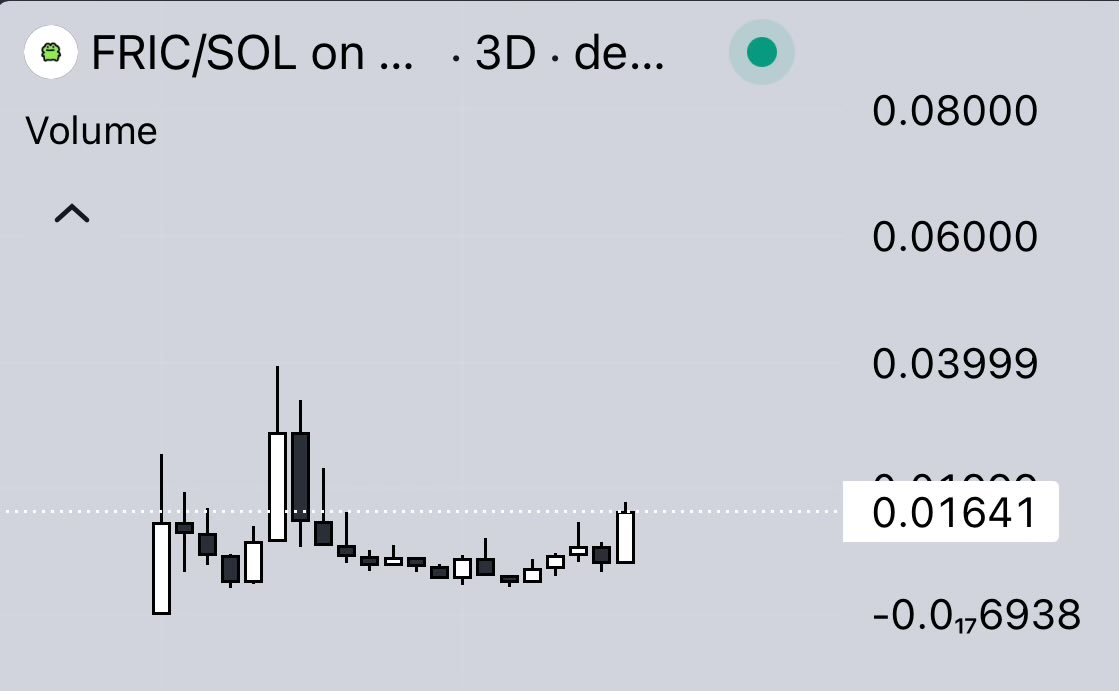 The blockchain will be the centre stage of many future brands.

You can invest in $FRIC a clear future billion dollar brand/ip currently at $16M

It’s getting millions of views on every platform it’s at.

<a href="/fricthefrog/">fric</a> intern is patiently waiting at his desk knowing what’s coming.