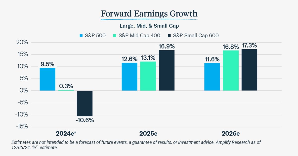 AmplifyETFs's tweet photo. Are your clients’ portfolios ready for 2025? Check out our Investment Outlook for 2025. https://t.co/QkeguTZvol

#blockchain #ai #income #volatility #smidcap #themes #market #crypto #coveredcalls #calloptions #scarceresources https://t.co/SnjREee15X