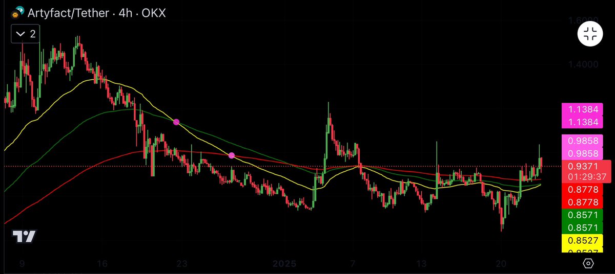 BIG DAY FOR $ARTY TOMORROW!

Artyfact is officially launching on the Epic Games Store—this is massive exposure for the ecosystem! 🚀 

Just added more $ARTY to my bag. My first target for the bull run? $10 🤌🏻