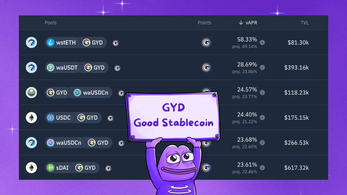 AuraFinance's tweet photo. $GYD is more than a stablecoin, it’s a risk management layer for stablecoins. Isolated vaults work to contain exposure, safeguarding the system to prevent catastrophic failures.

Designed for resilience by @GyroStable and amplified on Aura. https://t.co/yqvPb8Aenu