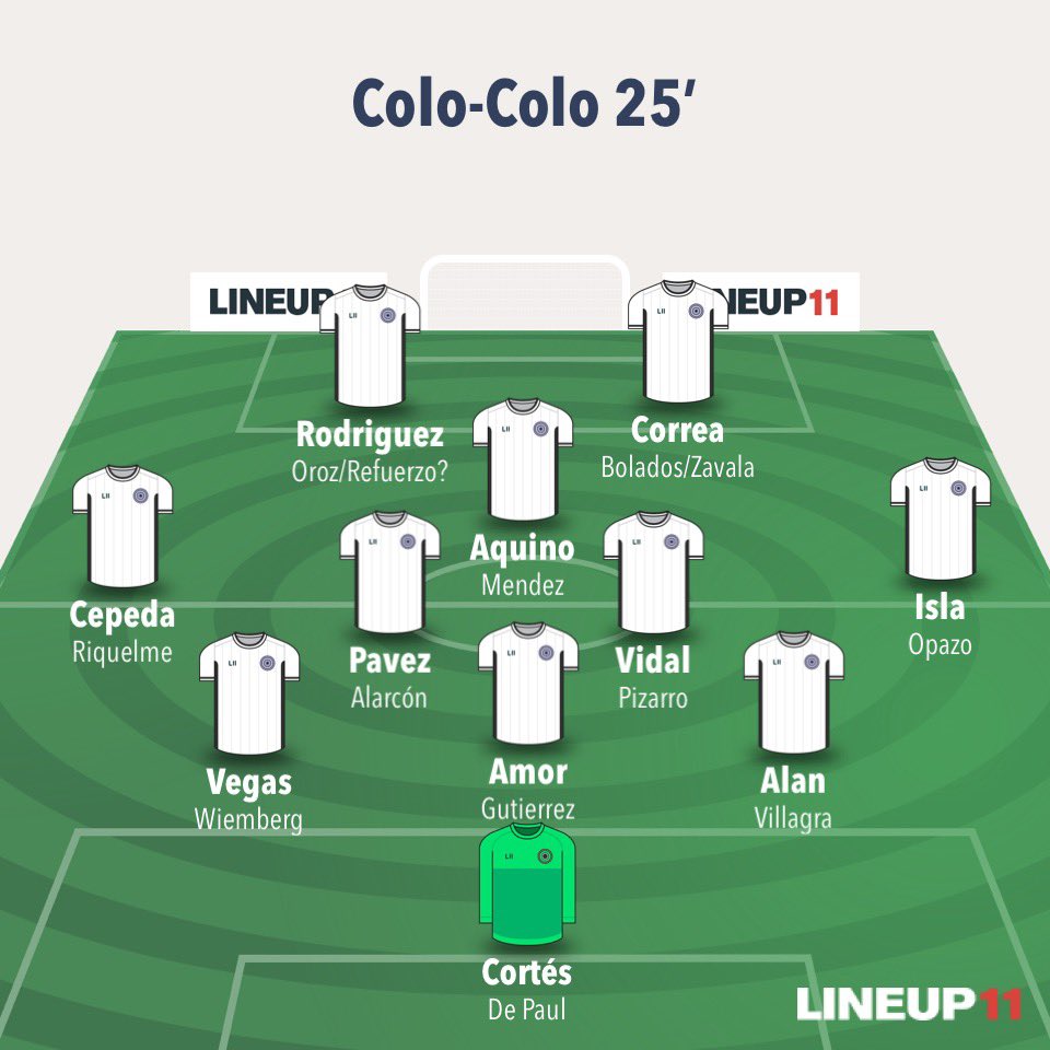 _tavong's tweet photo. @elantishoro1 + Villanueva (GK), Moya y juveniles (Soto, Plaza, Marchant, etc.) 

A priori, buen plantel con variantes que permiten usar un 4-3-3 / 4-4-2 / 4-5-1 / 3-4-3 o la wea que se le ocurra al profe Almirón 😂 https://t.co/o0I68FJ3H5