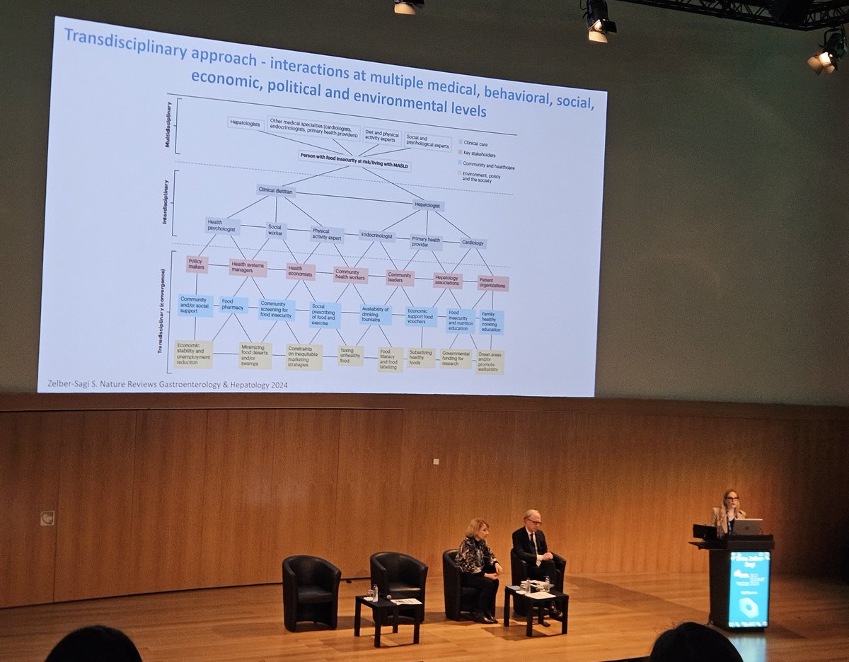 Jeffrey V. Lazarus (@jvlazarus) on Twitter photo <a href="/EASLnews/">EASLnews</a> <a href="/AleksanderKrag/">Aleksander Krag</a> <a href="/FrancqueSven/">Sven Francque</a> <a href="/apdpdiabetes/">APDP Diabetes</a> <a href="/brennap9/">Paul Brennan</a> <a href="/MajaThiele/">Maja Thiele</a> <a href="/schattenbergJ/">Jörn Schattenberg</a> <a href="/AlkhouriNaim/">Naim Alkhouri</a> <a href="/marurinella/">Maru Rinella MD</a> <a href="/FattyLiverA/">FattyLiverAlliance</a> <a href="/fprusso73/">Francesco Paolo Russo</a> <a href="/ajay_duseja/">Ajay Duseja</a> <a href="/ArunJSanyalVCU/">Arun J. Sanyal</a> @HannesHagstrom <a href="/rabataller/">Ramon Bataller</a> <a href="/PoseElisa/">ELISA POSE</a> <a href="/LuisAntonioDiaz/">Luis Antonio DĂaz, MD</a> <a href="/BrettEFortuneMD/">Brett E Fortune MD</a> <a href="/AlinaAllenMD/">Alina Allen</a> <a href="/IsraelsenMads/">Mads Israelsen</a> <a href="/tomhemmingk/">Tom Hemming Karlsen</a> <a href="/NoureddinMD/">Mazen Noureddin, MD, MHSc</a> <a href="/melina_manolas/">Melina Manolas, MD, MPH</a> <a href="/mromerogomez/">Manuel Romero-GĂłmez</a> <a href="/DrJavierCrespo/">Javier Crespo</a> <a href="/FDA/">FDA</a> <a href="/JSGracia/">Jordi Gracia-Sancho</a> <a href="/juanpabloarab/">Juan Pablo (JP) Arab, MD </a> <a href="/Dr_Ampuero/">Javier Ampuero</a> <a href="/pericas_jm/">Juan M Pericas</a> <a href="/AASLDtweets/">AASLD</a> <a href="/AmerGastroAssn/">American Gastroenterological Association (AGA)</a> <a href="/lucavalenti75/">Luca Valenti</a> <a href="/SagiZelber/">Shira zelber sagi</a> <a href="/EuropeLiver/">European Liver Patients' Association</a> <a href="/scottisaacsmd/">Scott Isaacs</a> <a href="/ebtapper/">Elliot Tapper</a> <a href="/EASOobesity/">EASO</a> <a href="/WorldObesity/">World Obesity</a> <a href="/JCabezasGlez/">Joaquin Cabezas</a> <a href="/DrJLCalleja/">Jose Luis Calleja</a> <a href="/LiverPatients/">Liver Patients International (LPI)</a> <a href="/LiverAim/">LiverAim</a> <a href="/salvatore_piano/">Salvatore Piano</a> Prof <a href="/SagiZelber/">Shira zelber sagi</a> presenting "Food inequity and insecurity and MASLD: burden, challenges, and interventions." We need to up our collaboration game and breakdown silos:
nature.com/articles/s4157…
<a href="/NatRevGastroHep/">Nature Reviews Gastroenterology & Hepatology</a> #SLDsummit <a href="/EASLnews/">EASLnews</a> <a href="/AleksanderKrag/">Aleksander Krag</a> <a href="/FrancqueSven/">Sven Francque</a> <a href="/apdpdiabetes/">APDP Diabetes</a> <a href="/brennap9/">Paul Brennan</a> <a href="/MajaThiele/">Maja Thiele</a> <a href="/schattenbergJ/">Jörn Schattenberg</a> <a href="/AlkhouriNaim/">Naim Alkhouri</a> <a href="/marurinella/">Maru Rinella MD</a> <a href="/FattyLiverA/">FattyLiverAlliance</a> <a href="/fprusso73/">Francesco Paolo Russo</a> <a href="/ajay_duseja/">Ajay Duseja</a> <a href="/ArunJSanyalVCU/">Arun J. Sanyal</a> @HannesHagstrom <a href="/rabataller/">Ramon Bataller</a> <a href="/PoseElisa/">ELISA POSE</a> <a href="/LuisAntonioDiaz/">Luis Antonio DĂaz, MD</a> <a href="/BrettEFortuneMD/">Brett E Fortune MD</a> <a href="/AlinaAllenMD/">Alina Allen</a> <a href="/IsraelsenMads/">Mads Israelsen</a> <a href="/tomhemmingk/">Tom Hemming Karlsen</a> <a href="/NoureddinMD/">Mazen Noureddin, MD, MHSc</a> <a href="/melina_manolas/">Melina Manolas, MD, MPH</a> <a href="/mromerogomez/">Manuel Romero-GĂłmez</a> <a href="/DrJavierCrespo/">Javier Crespo</a> <a href="/FDA/">FDA</a> <a href="/JSGracia/">Jordi Gracia-Sancho</a> <a href="/juanpabloarab/">Juan Pablo (JP) Arab, MD </a> <a href="/Dr_Ampuero/">Javier Ampuero</a> <a href="/pericas_jm/">Juan M Pericas</a> <a href="/AASLDtweets/">AASLD</a> <a href="/AmerGastroAssn/">American Gastroenterological Association (AGA)</a> <a href="/lucavalenti75/">Luca Valenti</a> <a href="/SagiZelber/">Shira zelber sagi</a> <a href="/EuropeLiver/">European Liver Patients' Association</a> <a href="/scottisaacsmd/">Scott Isaacs</a> <a href="/ebtapper/">Elliot Tapper</a> <a href="/EASOobesity/">EASO</a> <a href="/WorldObesity/">World Obesity</a> <a href="/JCabezasGlez/">Joaquin Cabezas</a> <a href="/DrJLCalleja/">Jose Luis Calleja</a> <a href="/LiverPatients/">Liver Patients International (LPI)</a> <a href="/LiverAim/">LiverAim</a> <a href="/salvatore_piano/">Salvatore Piano</a> Prof <a href="/SagiZelber/">Shira zelber sagi</a> presenting "Food inequity and insecurity and MASLD: burden, challenges, and interventions." We need to up our collaboration game and breakdown silos:
nature.com/articles/s4157…
<a href="/NatRevGastroHep/">Nature Reviews Gastroenterology & Hepatology</a> #SLDsummit