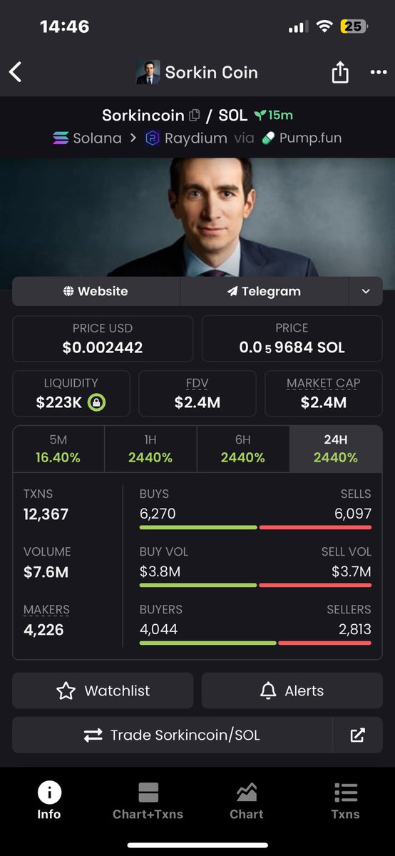 ArranCryp's tweet photo. $Sorkincoin #Sorkincoin https://t.co/DNNWqA9ZOV