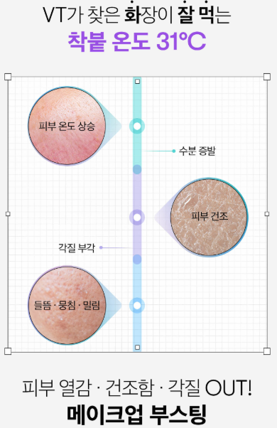 VT_cosmetics's tweet photo. 우리 31도 스킨팩 열감 진짜 잘잡아줘서
화장하기 전에 쓰면 -5도는 물론 #화잘먹 피부 만들어줌.
크기도 볼 한쪽 다커버되고 100장이나 들어있음
#RT+#팔로잉=31도 스킨팩 3종 (5명)
당발: 2/3 https://t.co/sULU5TYoEs