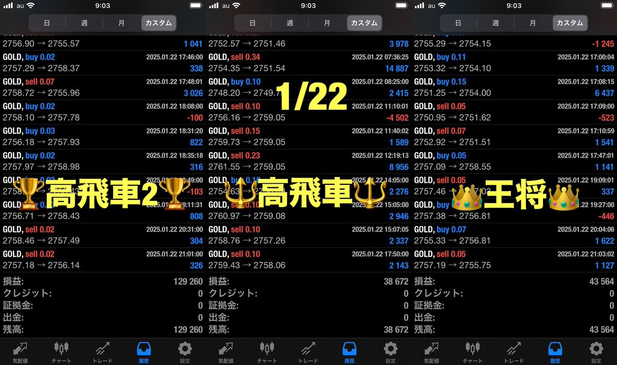 🔶1/22 EA収支報告🔶

🏆高飛車2
+129,260円（日利12.9%）

🔱高飛車
+38,672円（日利3.8%）

👑王将
+43,564円（日利4.3%）

プロフURLからEA無料配布中🎁

自動売買  ドル円  gold
雇用統計  cpi  fomc
#ad