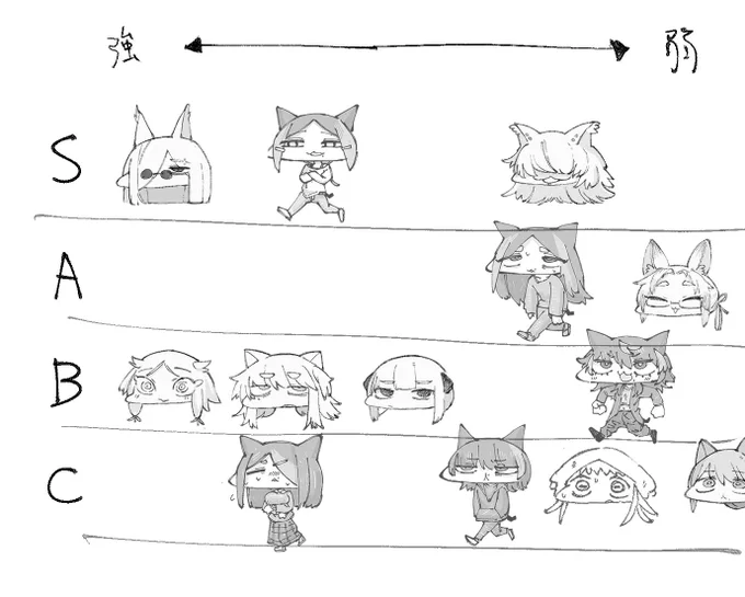話の流れで適当に作ったティア表 