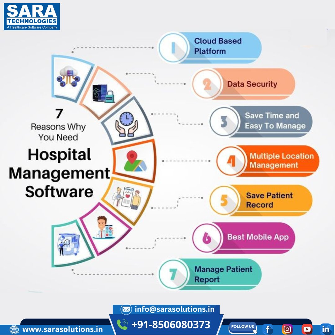 Sara Technologies Pvt Ltd tweet media