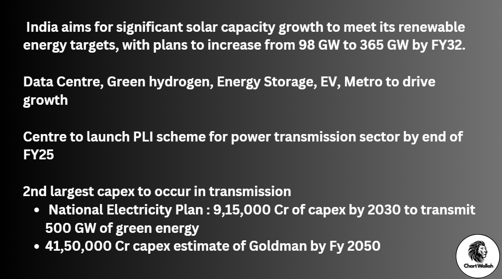 Chart_Wallah108's tweet photo. Solution ~ 

Play the growth story with Proxies 🔥 

Transmission 🗼
- PIGL 
- KCEIL
- Viviana
- Transrail 
- Bajel

Wires 🚡
- Delton
- Dynamic

Smart Meter ⏲️
- Salzer 
- RMC
- Genus

Transformer ⚡️ 
- Rajesh Power 
- Yash Highvoltage
- Danish Power

&amp; many more... https://t.co/8PErmbmz4K