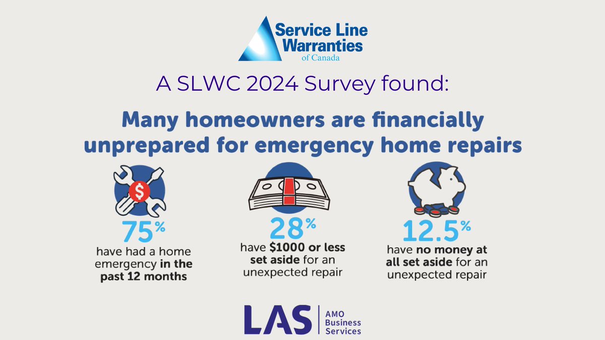 Are your #OnMuni residents prepared for a home repair emergency? Contact us to learn more about how you can help your constituents through our Sewer and Water Line Warranty program offered by <a href="/SLWarrantiesCan/">Service Line Warranties Canada</a>.
las.on.ca/slwc