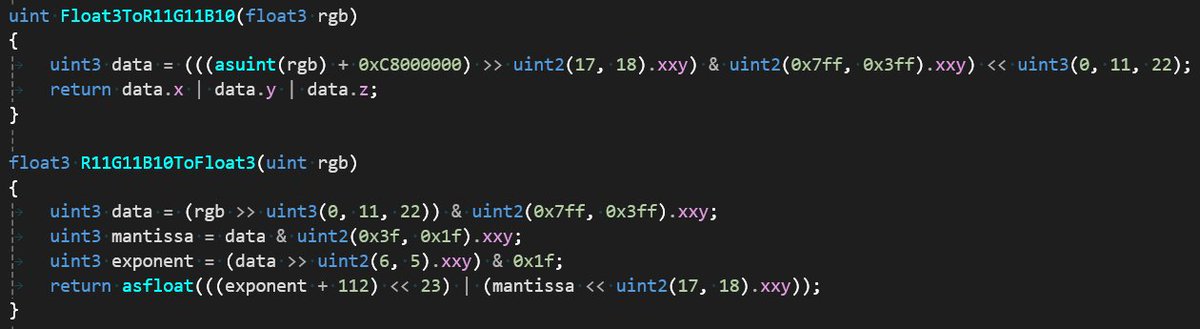 Optimised (I think) HLSL for converting float3 to and from R11G11B10. Input values must be in range, doesn't handle -ve/denorms/nan/inf.
Handy for packing positive float3 data into a single uint. 
Convert to+from is 21 DXC instructions.
Handy for packing 3D data into a single int