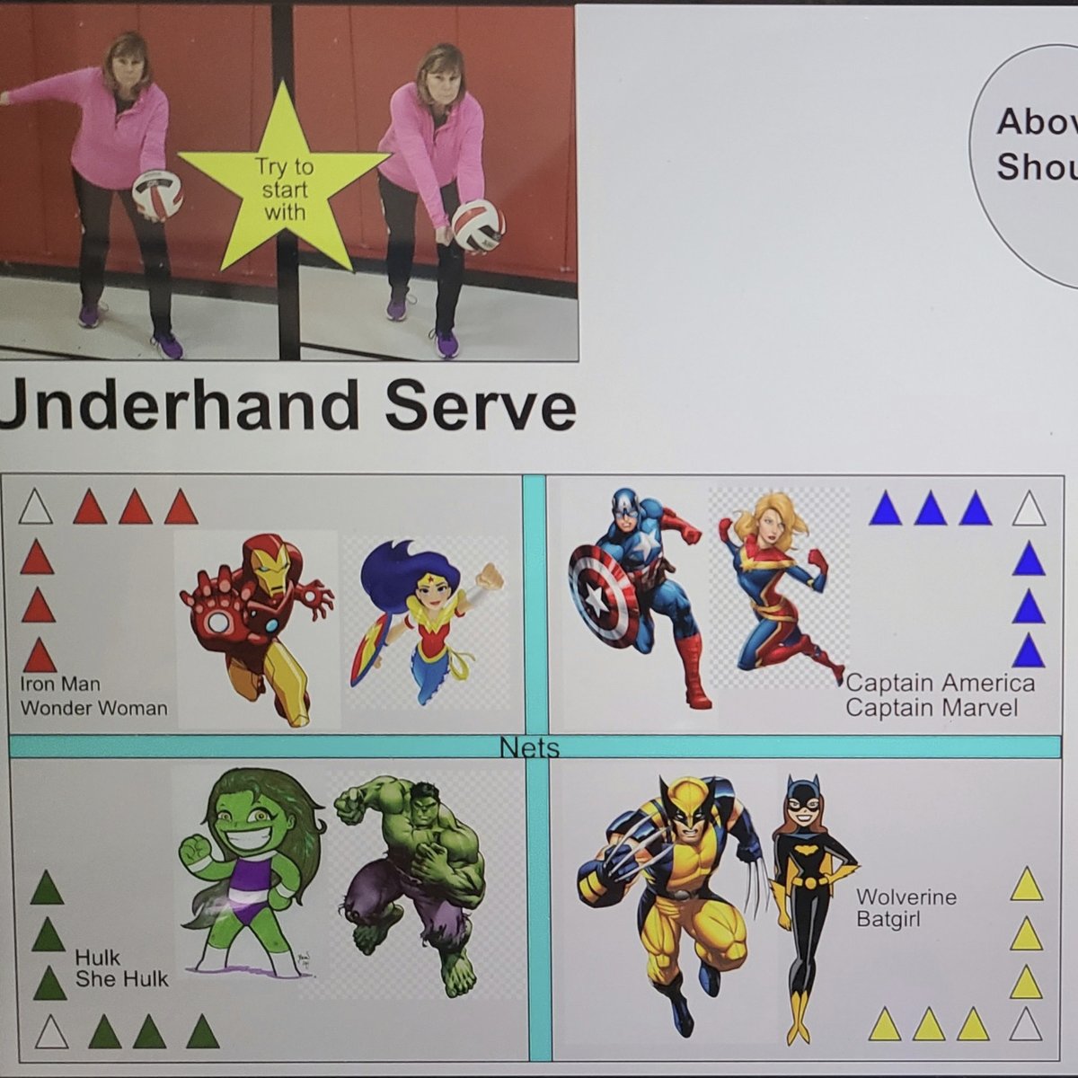 IHES_Chiefs's tweet photo. 🏐This week in P.E, students are finishing their volleyball unit. They combined all the skills learned in previous weeks, such as serve, bump, and set in a 🦸🦹4-way Superhero Showdown🦹‍♀️🦸‍♀️! Ask your child which Superhero team they were on! #IndianHill116 #WeAreRL https://t.co/fxcFCMjAMt