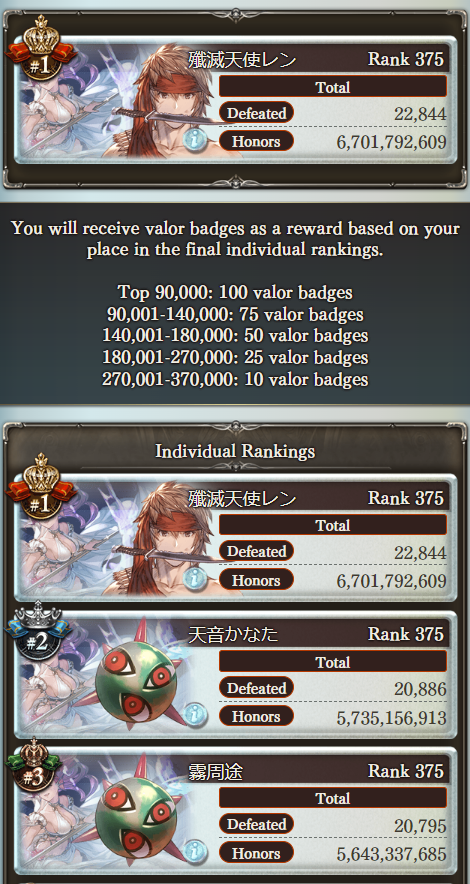 ertiga_ren's tweet image. First time I finished preliminaries in single digit. Taking this rare picture before I got destroyed in finals 😔