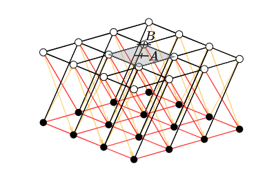 ZoharKo's tweet photo. What happens when fermions jump in a crystal with defects? With Chris, @MBarkeshli , and Siwei, we have combined ideas from QFT and Condensed Matter to answer the question and checked it extensively in numerics.
Surely it has the most beautiful figures in any of my papers. https://t.co/Sb7JVJdXmJ