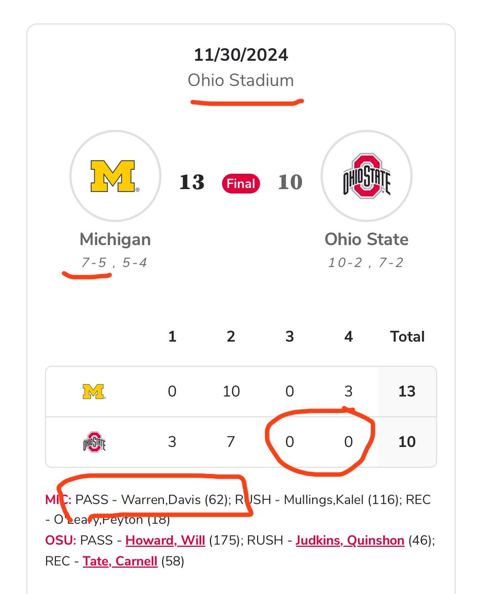 Housmith's tweet photo. @Rivals @YahooSports @MichiganRivals @OhioSt_Rivals Bruh they got shut out in the 2nd half AT HOME this year and you think they’d have a chance against JJ and the boys?? https://t.co/2zHBO2kybi