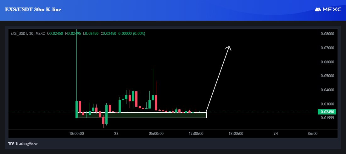 Kong Trading ๐ฆ (@kongbtc) on Twitter photo $EXS has officially launched on MEXC and the journey has just
begun!
After overcoming hurdles, EX-Sports is now ready to dominate.
This is the milestone moment we've all been waiting for. Let's
keep pushing to new heights <a href="/ExSportsToken/">EX-Sports | $EXS ๐ช</a>!
#EXSports #SEXS #Web3 $EXS has officially launched on MEXC and the journey has just
begun!
After overcoming hurdles, EX-Sports is now ready to dominate.
This is the milestone moment we've all been waiting for. Let's
keep pushing to new heights <a href="/ExSportsToken/">EX-Sports | $EXS ๐ช</a>!
#EXSports #SEXS #Web3