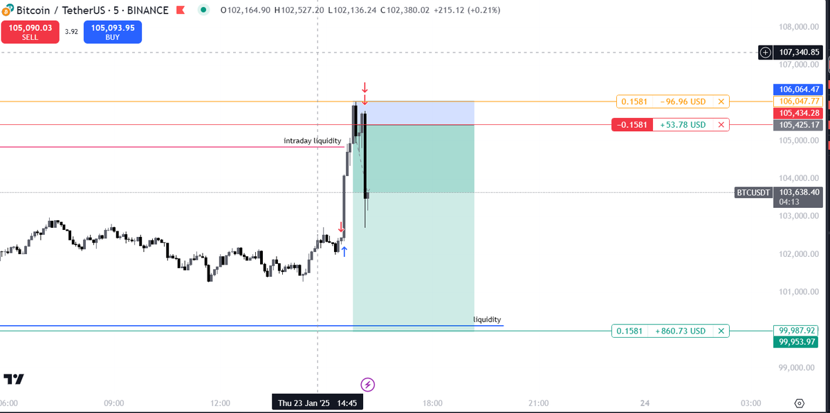 SignalBro's tweet media