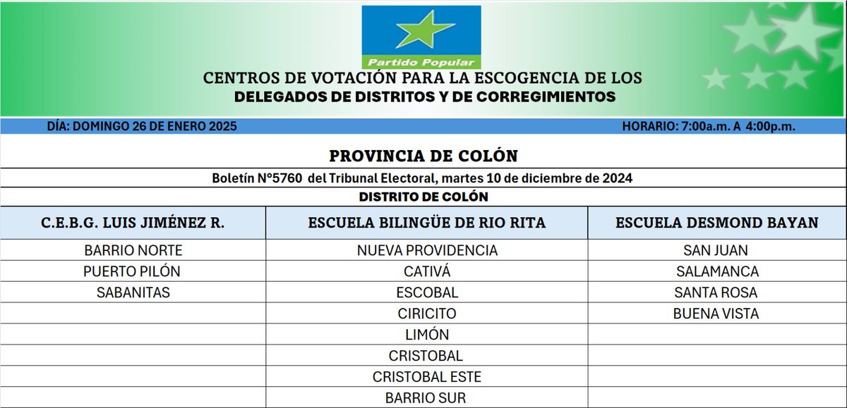 Centros de votación, provincia de Colón.
Escogencia de delegados distritales y de corregimiento.
