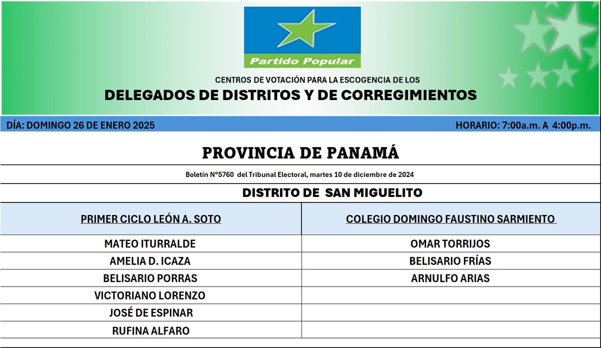 Centros de votación, provincia de Panamá.
Escogencia de delegados distritales y de corregimiento.