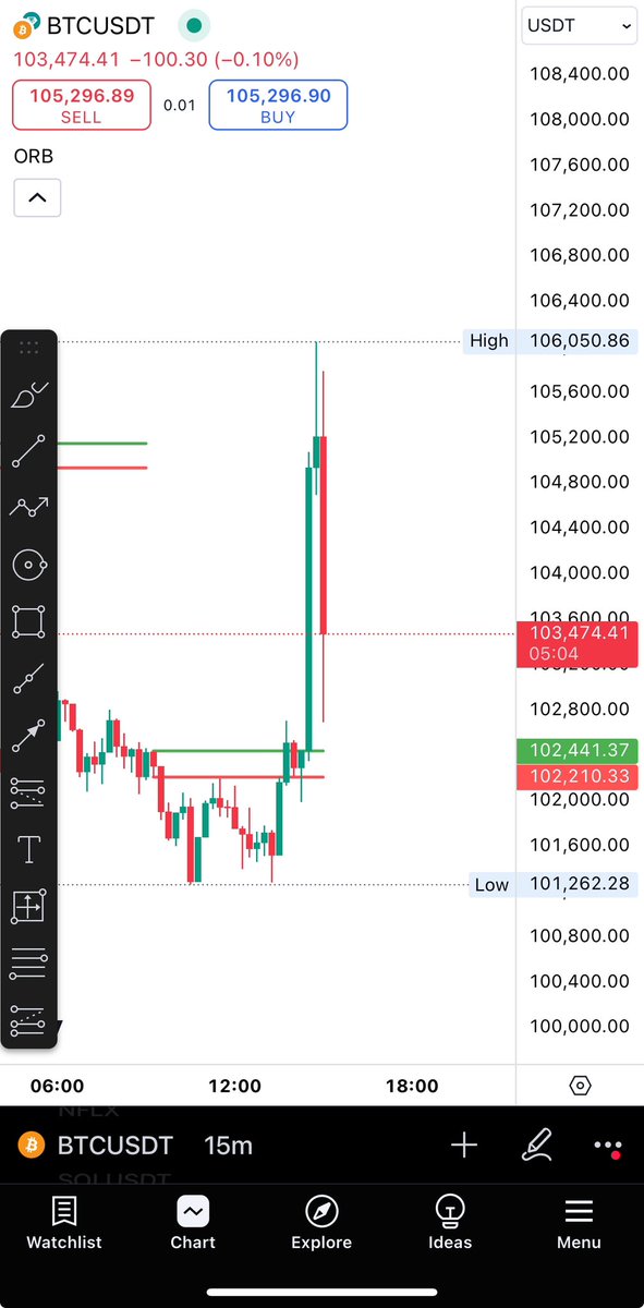 This is how they manipulate the market and liquidate so many traders in just 45m! 🤯