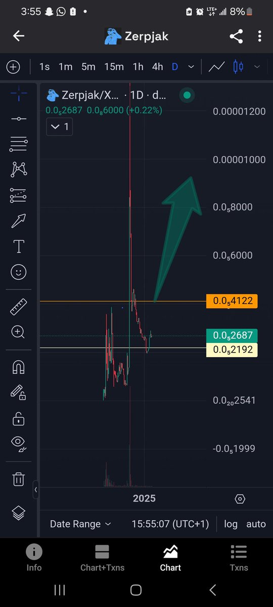___wiz10's tweet photo. Loving the consolidation phase on #zerpjak, Chart shows a potential bullish breakout brewing! A clean break above resistance could send us soaring to new highs. #zerpjak
📌DYOR, load up, don't miss the next leg up🚀💰 @zerpjak $XRP #XRPMemeCoins
https://t.co/VotoHw1sOB
https://t.co/pRIWWh3yg9